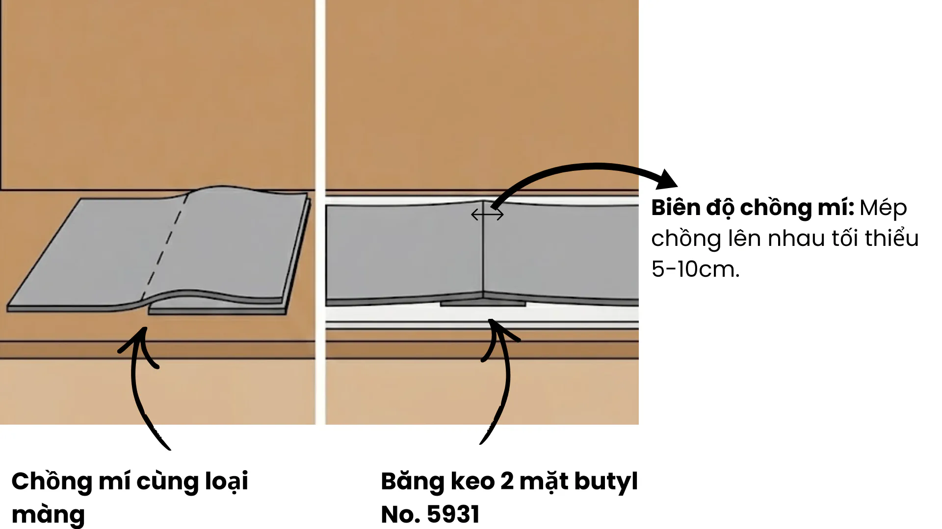 TIPS dan bang keo butyl 1