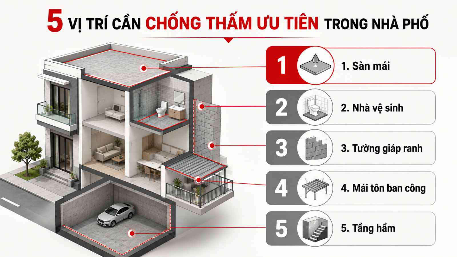 5-vi-tri-chong-tham-nha-pho-uu-tien-san-mai-nha-ve-sinh-tuong