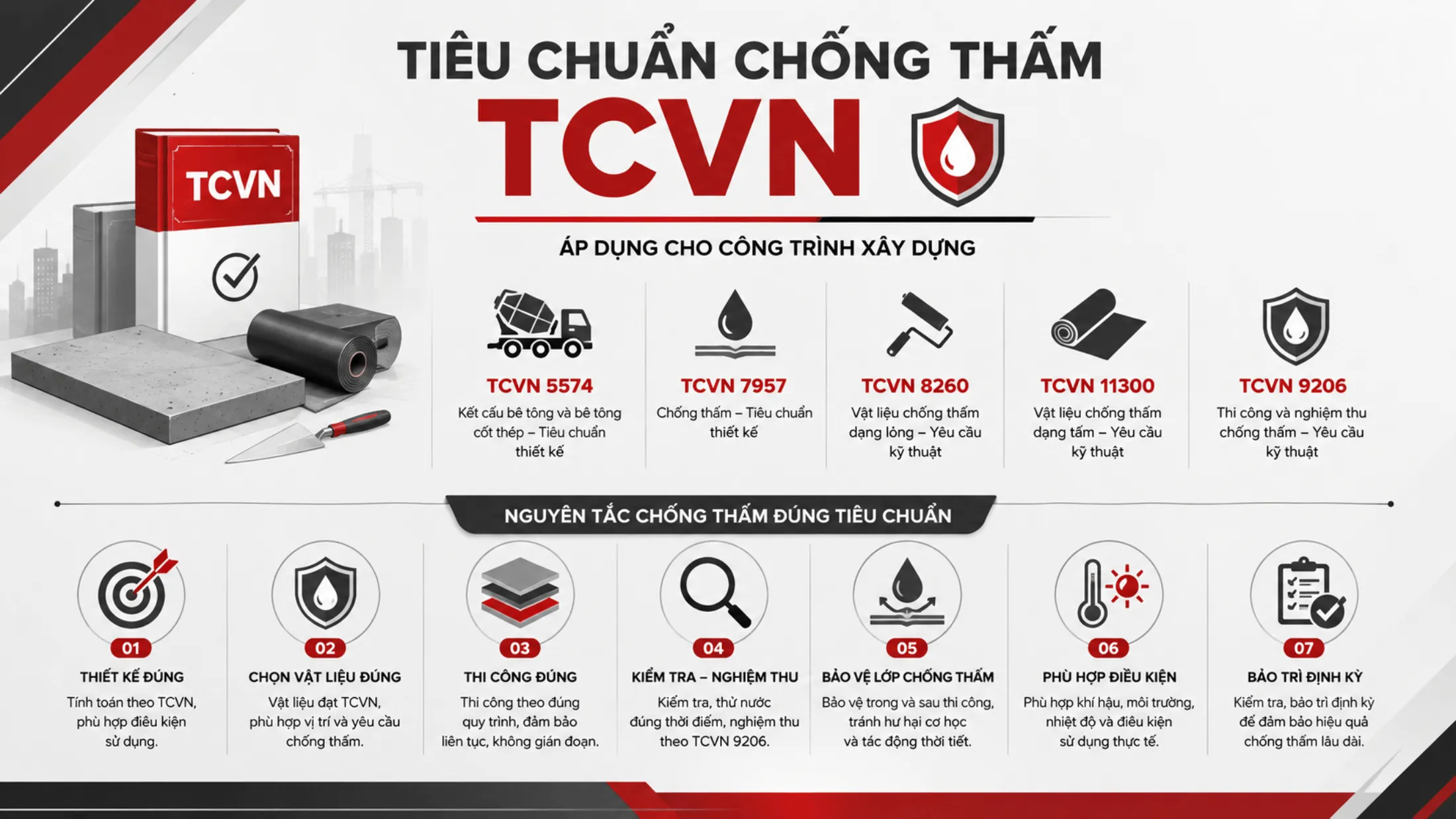 Tiêu Chuẩn Chống Thấm TCVN_ Yêu Cầu Kỹ Thuật Và Cách Áp Dụng